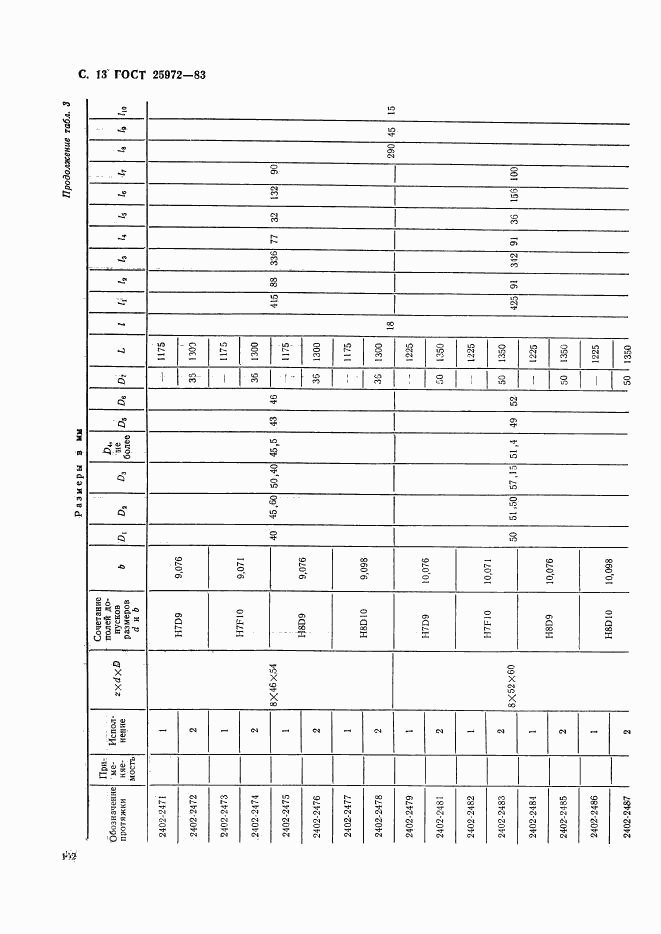 ГОСТ 25972-83, страница 13