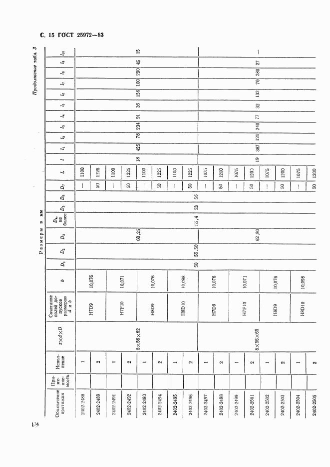 ГОСТ 25972-83, страница 15