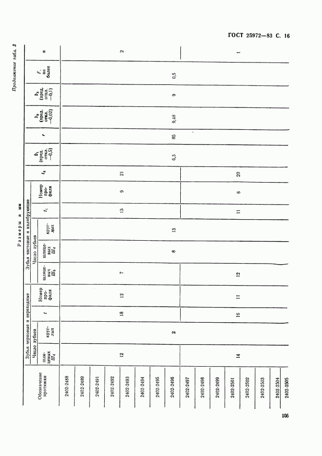 ГОСТ 25972-83, страница 16