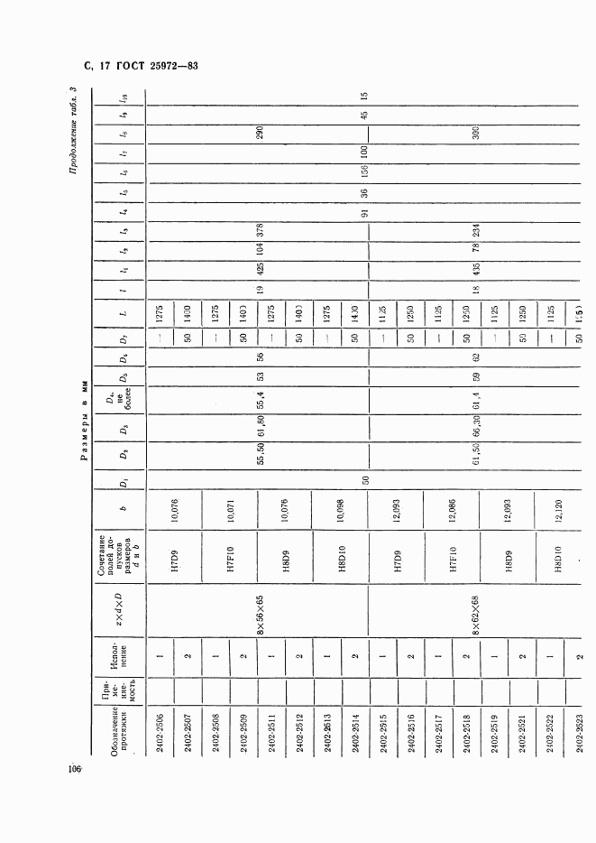 ГОСТ 25972-83, страница 17