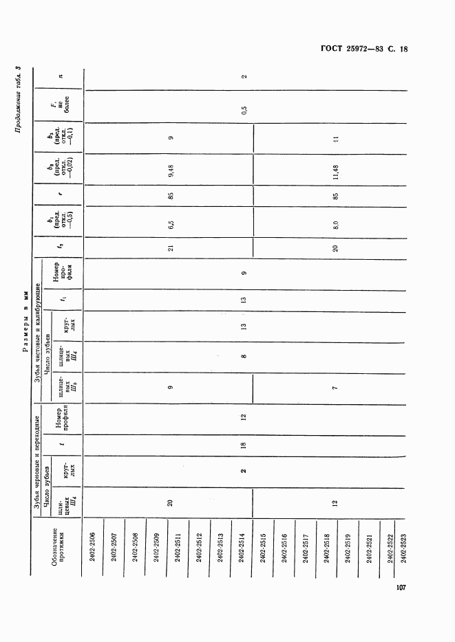 ГОСТ 25972-83, страница 18