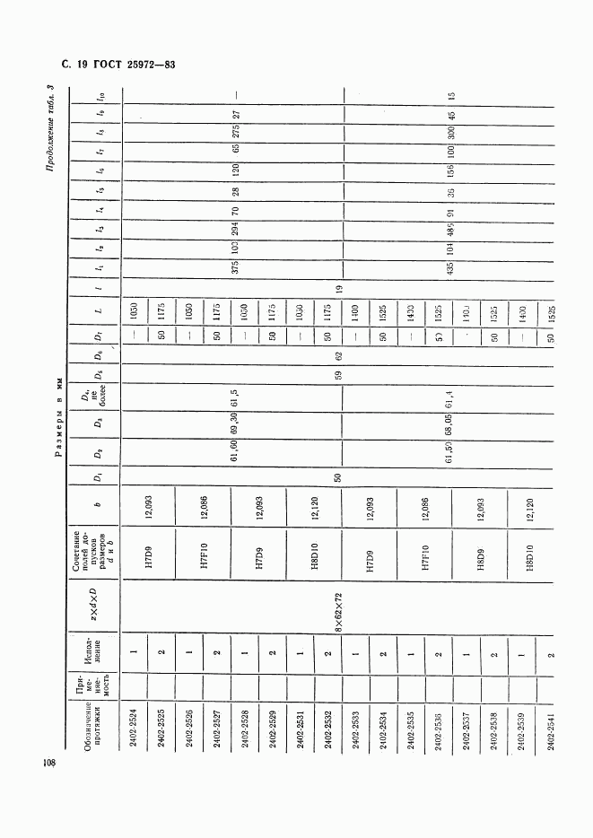 ГОСТ 25972-83, страница 19