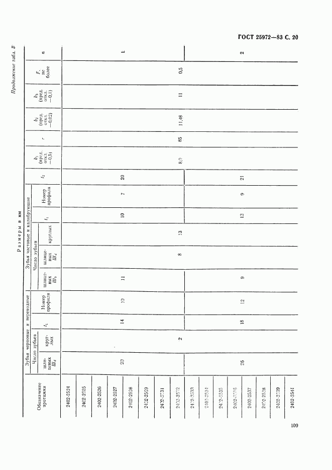 ГОСТ 25972-83, страница 20