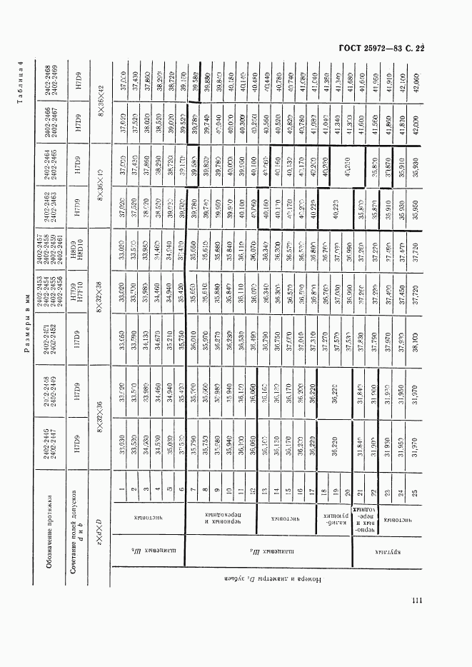 ГОСТ 25972-83, страница 22