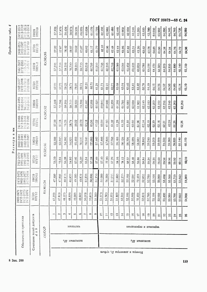 ГОСТ 25972-83, страница 24