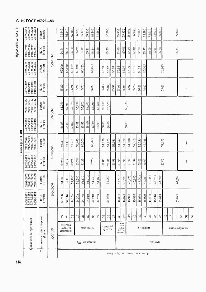 ГОСТ 25972-83, страница 25