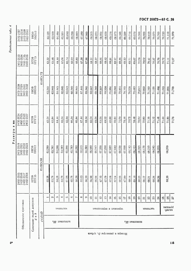 ГОСТ 25972-83, страница 26