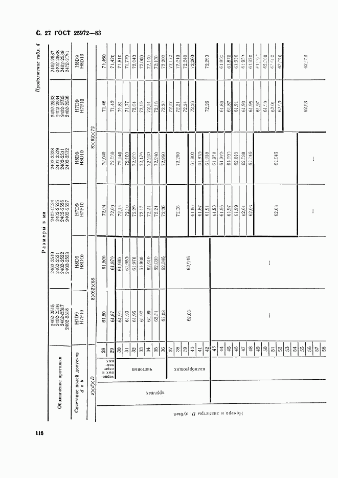 ГОСТ 25972-83, страница 27