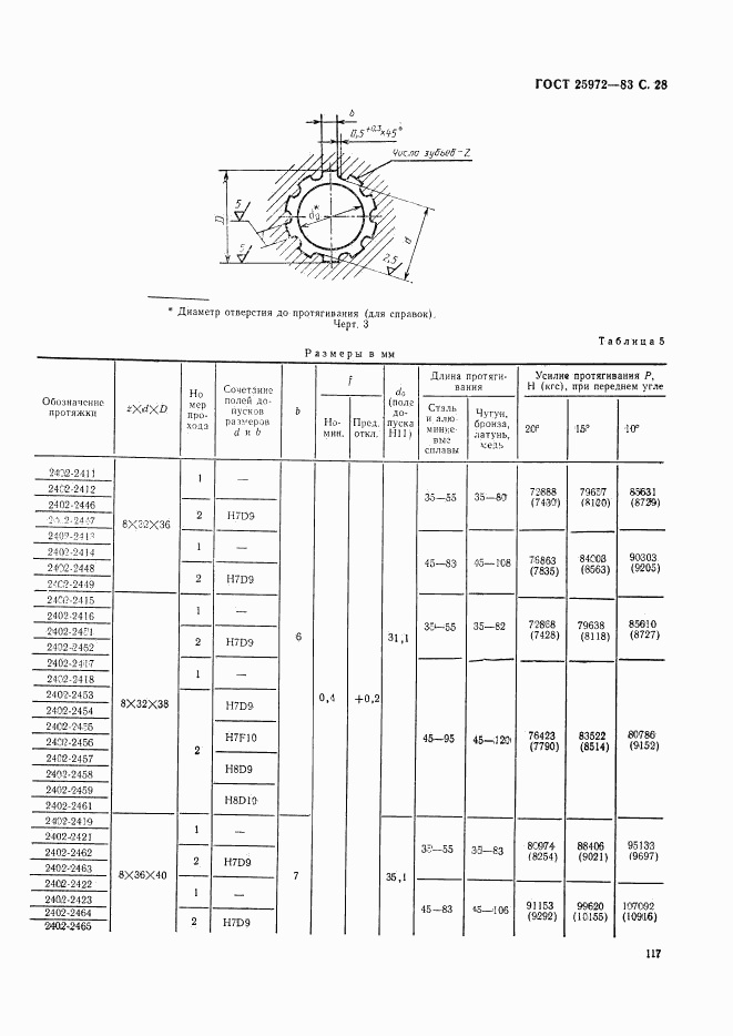 ГОСТ 25972-83, страница 28