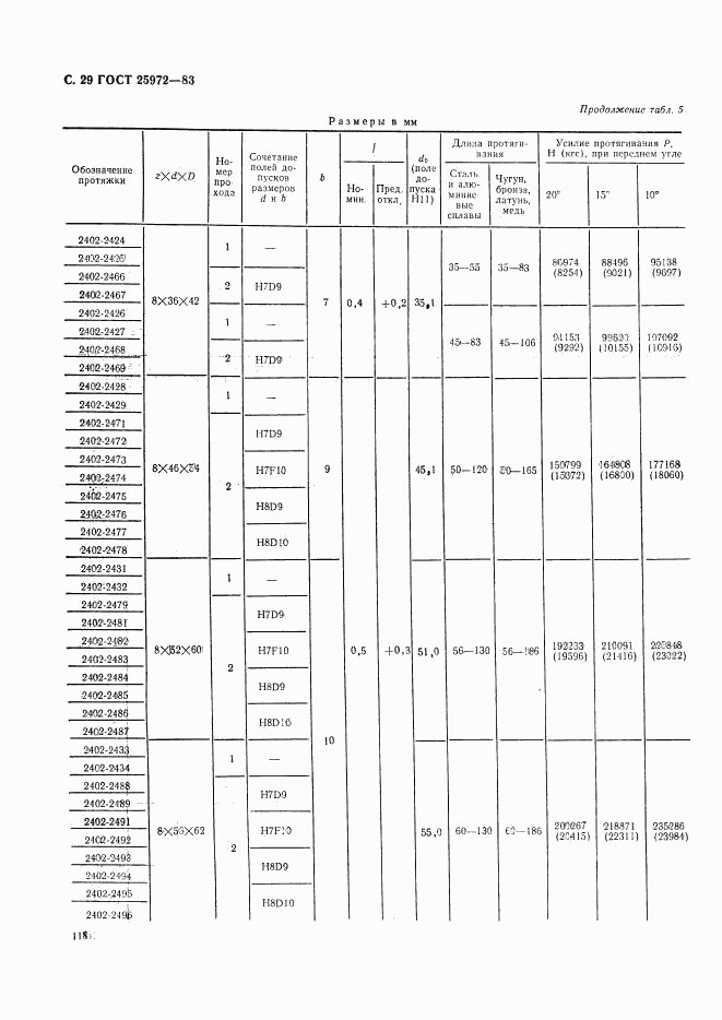 ГОСТ 25972-83, страница 29