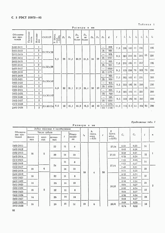 ГОСТ 25972-83, страница 3