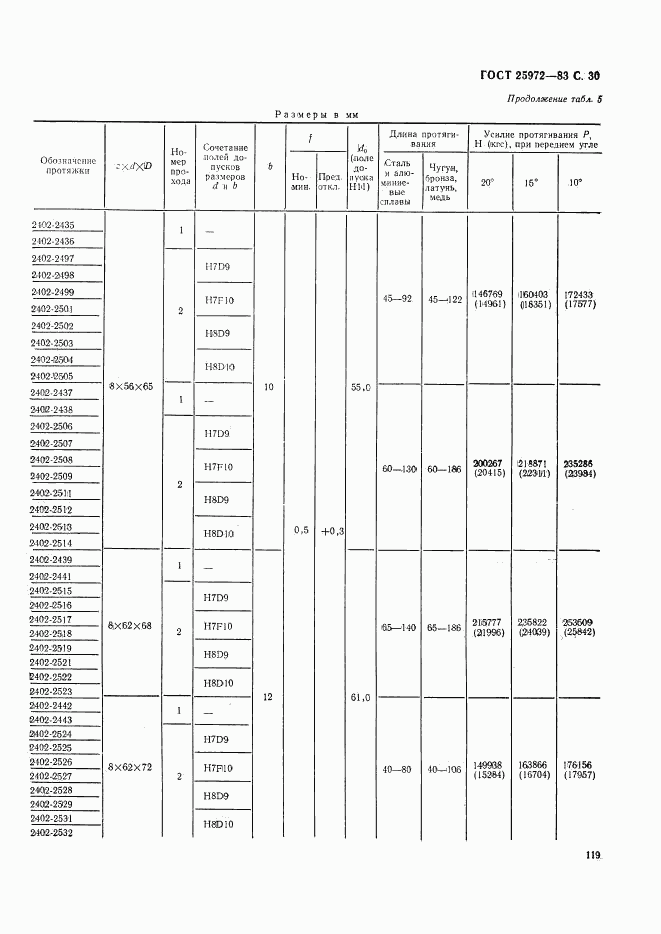 ГОСТ 25972-83, страница 30