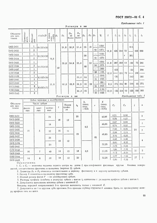 ГОСТ 25972-83, страница 4