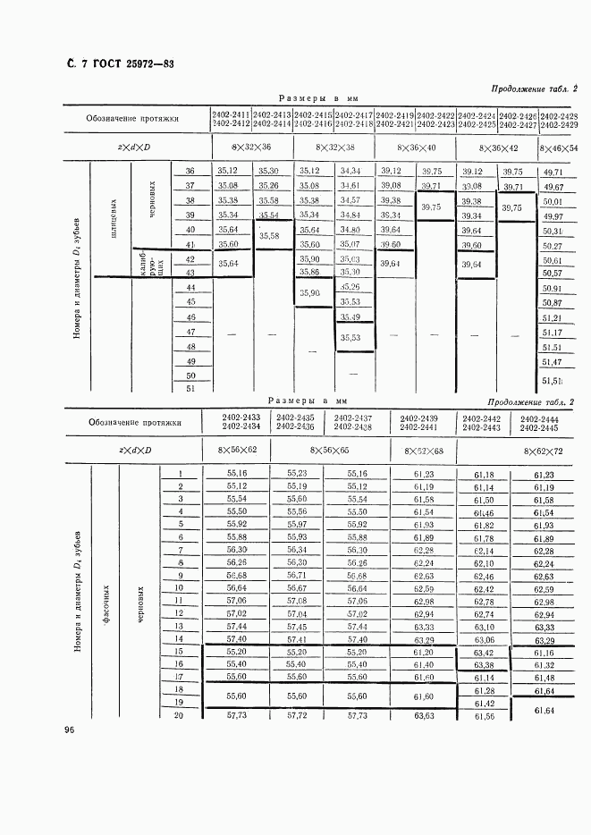 ГОСТ 25972-83, страница 7