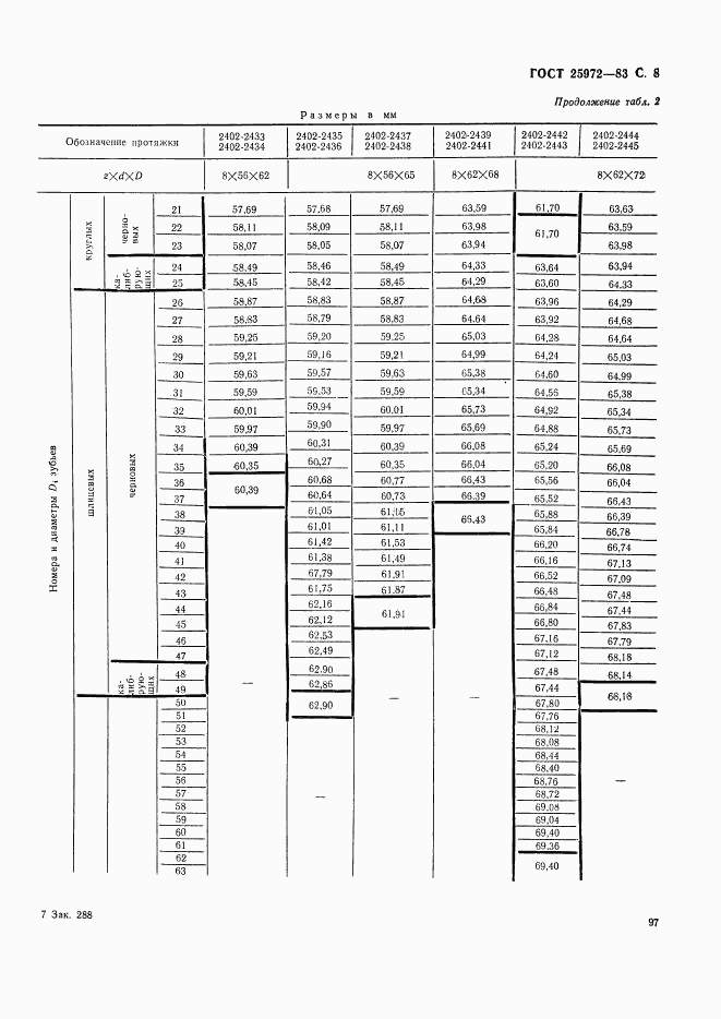 ГОСТ 25972-83, страница 8