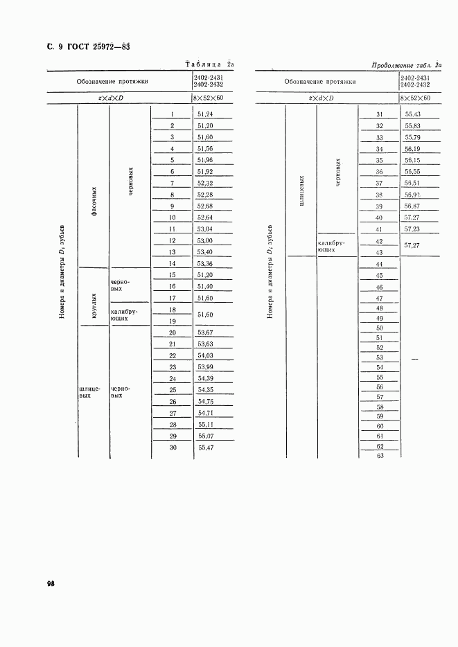 ГОСТ 25972-83, страница 9