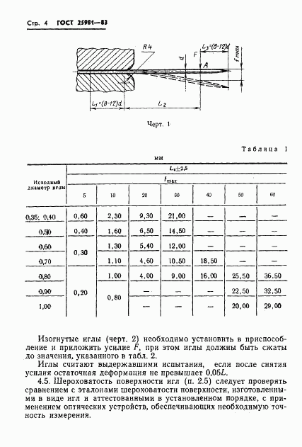 ГОСТ 25981-83, страница 6