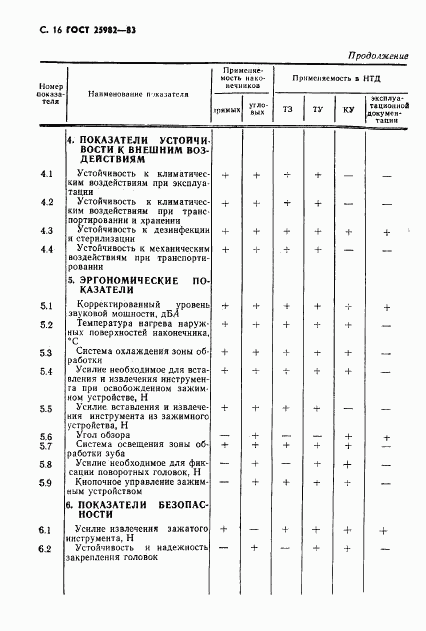 ГОСТ 25982-83, страница 17