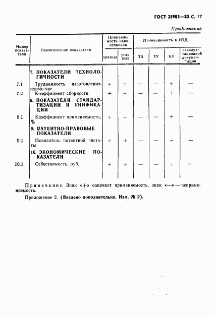 ГОСТ 25982-83, страница 18