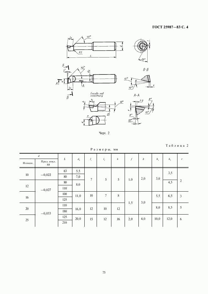 ГОСТ 25987-83, страница 4