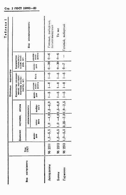 ГОСТ 25992-83, страница 4