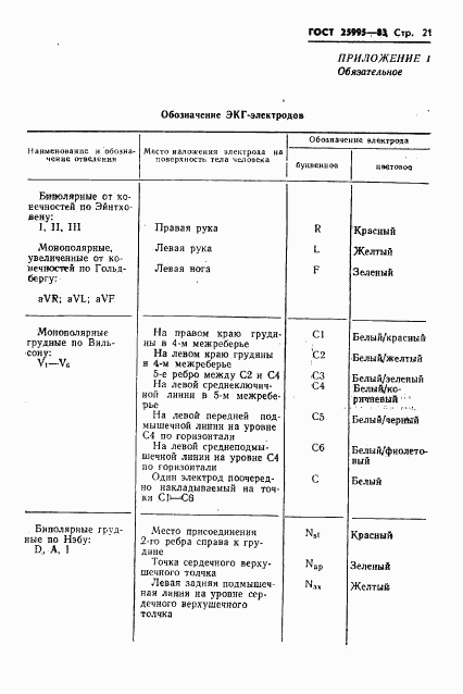 ГОСТ 25995-83, страница 23