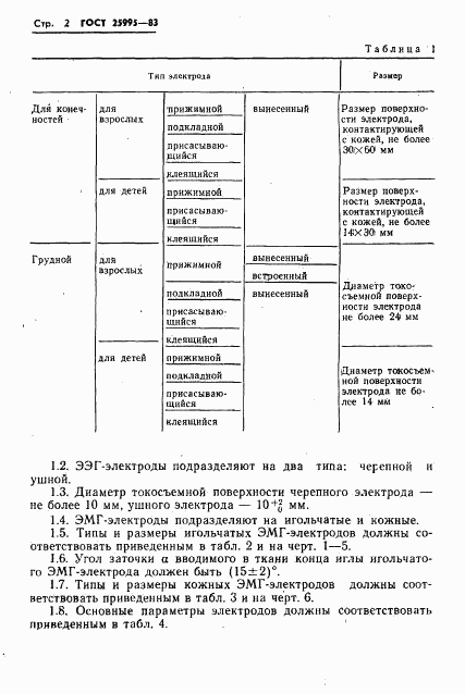 ГОСТ 25995-83, страница 4