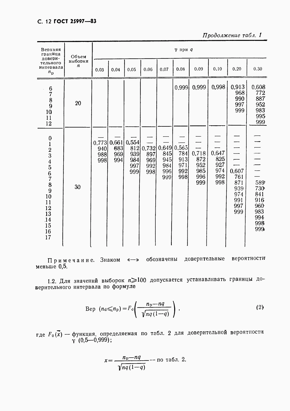 ГОСТ 25997-83, страница 13