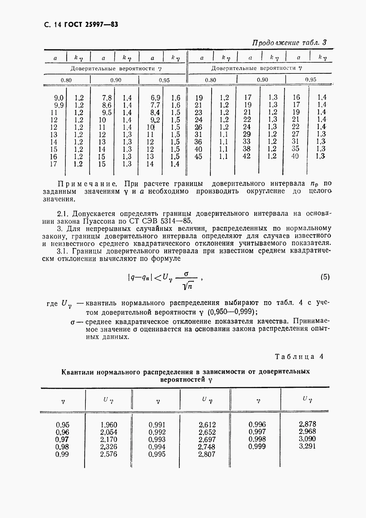 ГОСТ 25997-83, страница 15