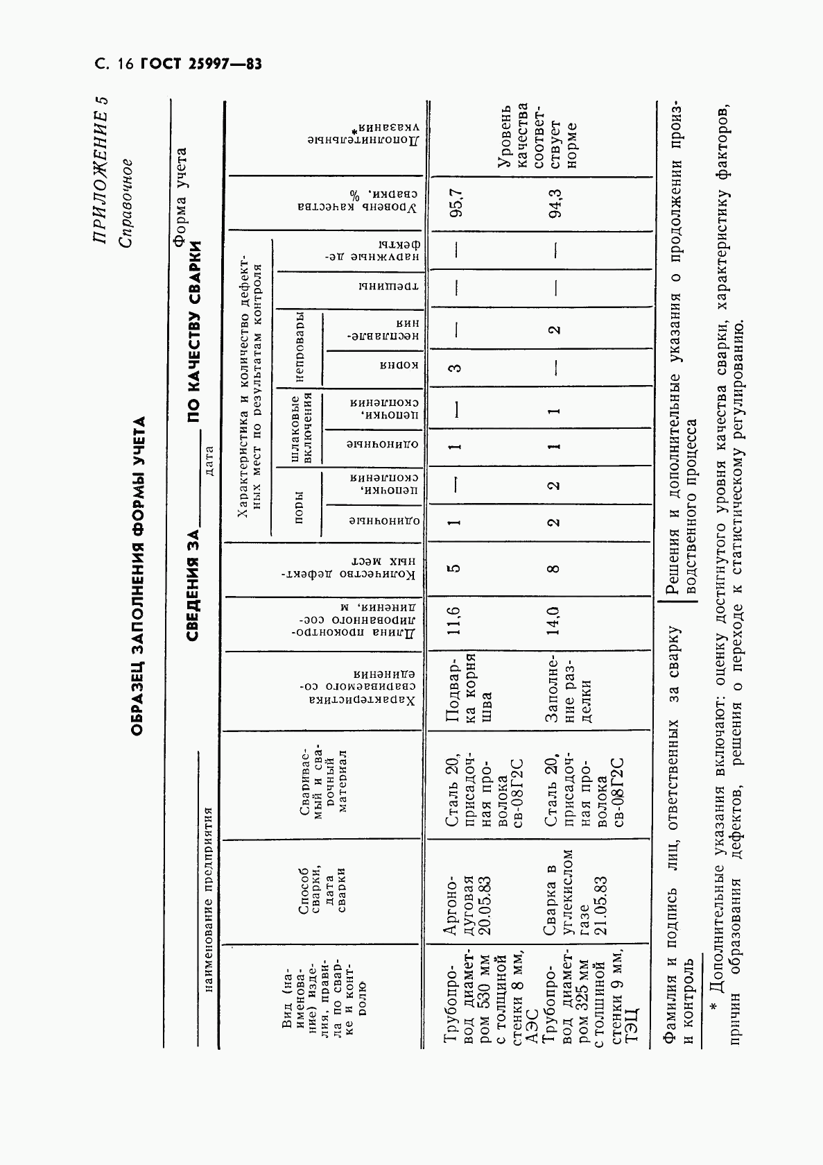 ГОСТ 25997-83, страница 17