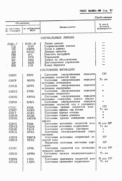 ГОСТ 26.003-80, страница 100