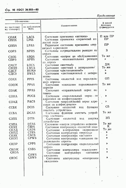 ГОСТ 26.003-80, страница 101