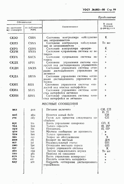 ГОСТ 26.003-80, страница 102