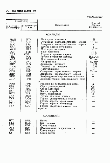 ГОСТ 26.003-80, страница 103