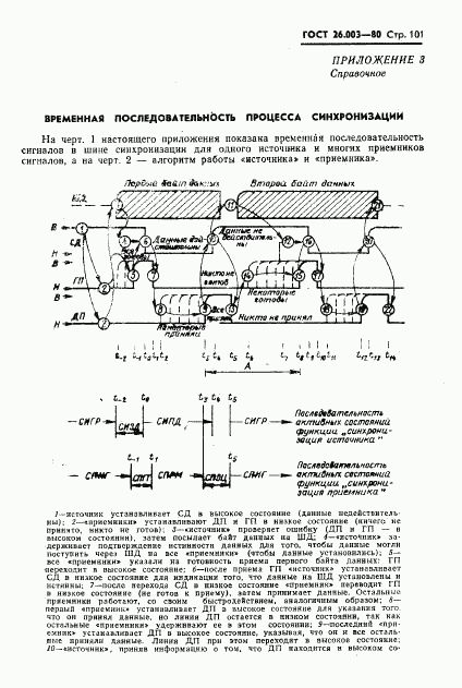 ГОСТ 26.003-80, страница 104