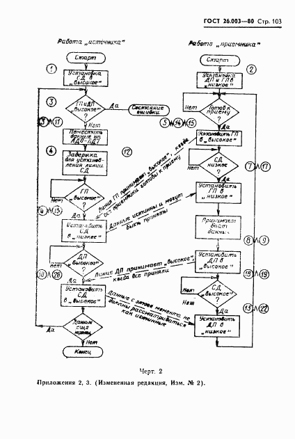 ГОСТ 26.003-80, страница 106
