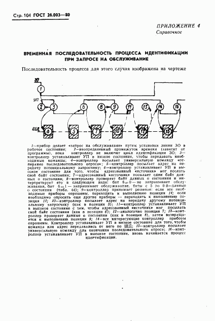 ГОСТ 26.003-80, страница 107