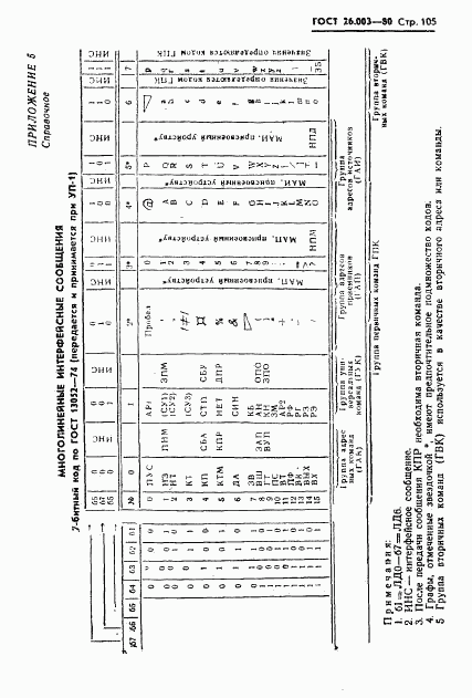 ГОСТ 26.003-80, страница 108