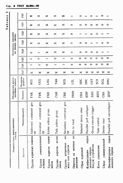 ГОСТ 26.003-80, страница 11