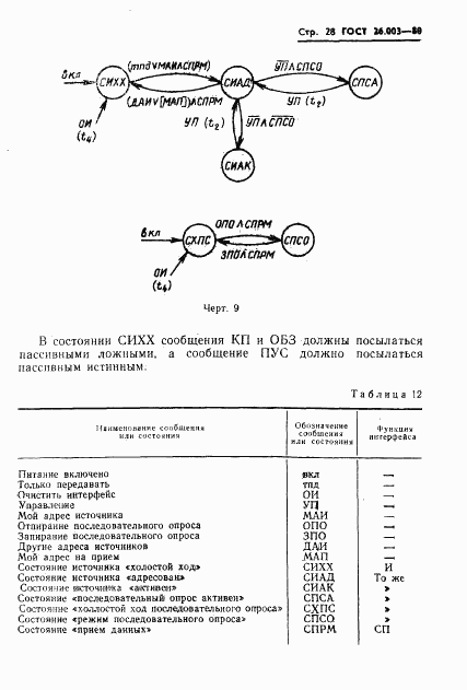 ГОСТ 26.003-80, страница 31