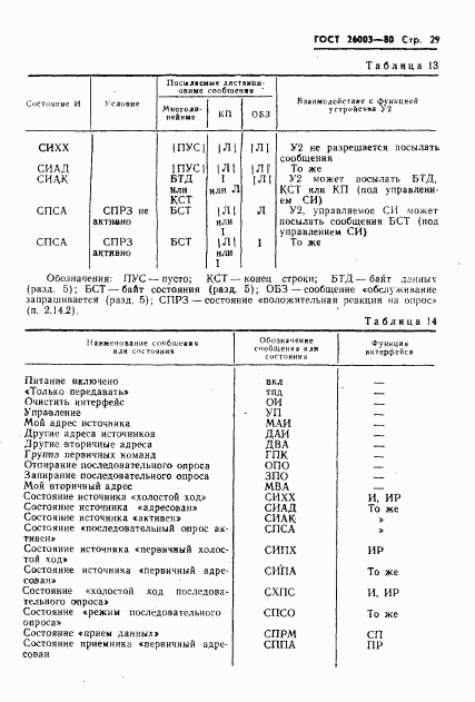 ГОСТ 26.003-80, страница 32