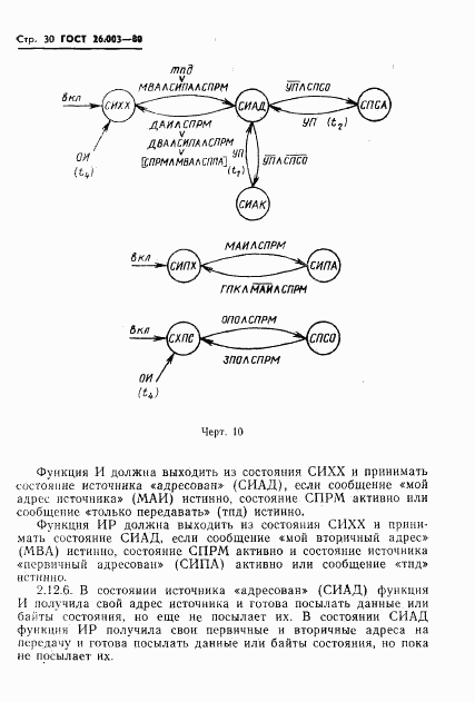 ГОСТ 26.003-80, страница 33