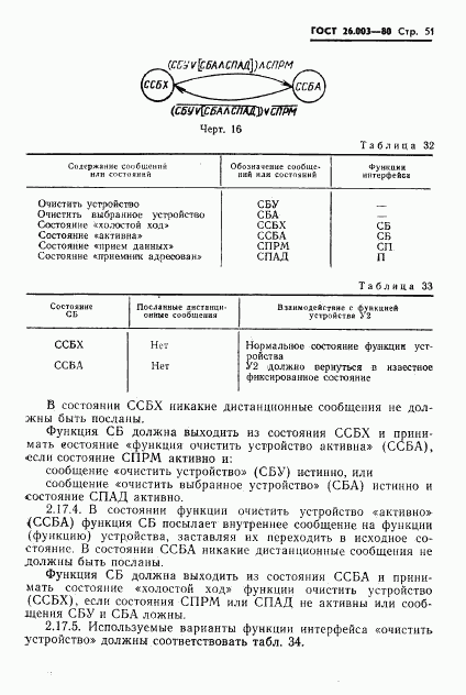 ГОСТ 26.003-80, страница 54