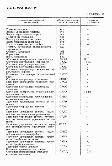 ГОСТ 26.003-80, страница 59