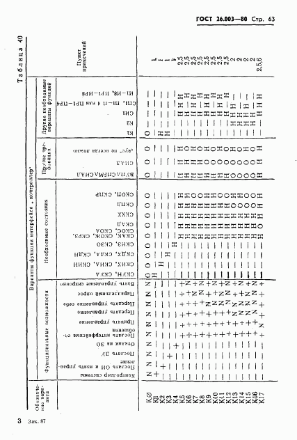 ГОСТ 26.003-80, страница 66