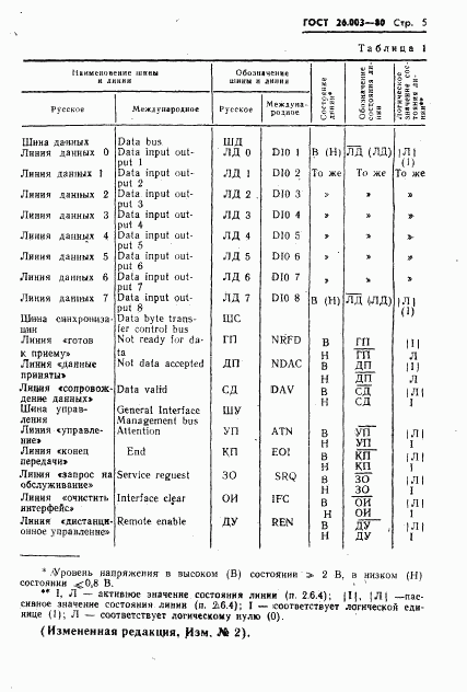 ГОСТ 26.003-80, страница 8