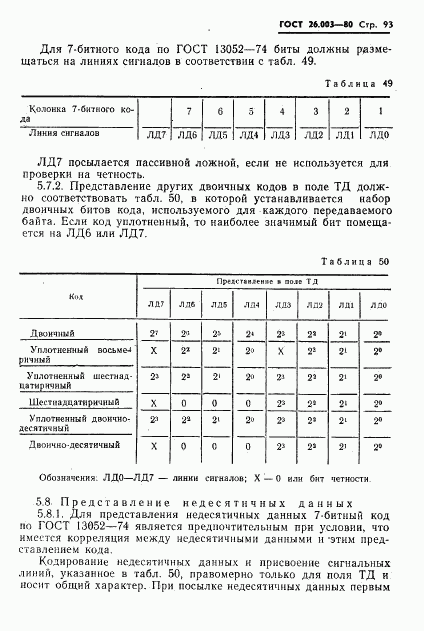 ГОСТ 26.003-80, страница 96