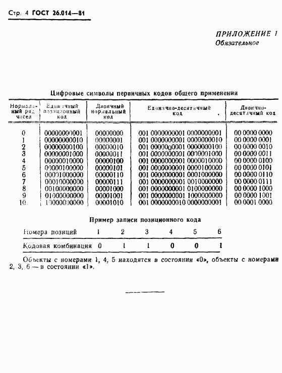 ГОСТ 26.014-81, страница 6