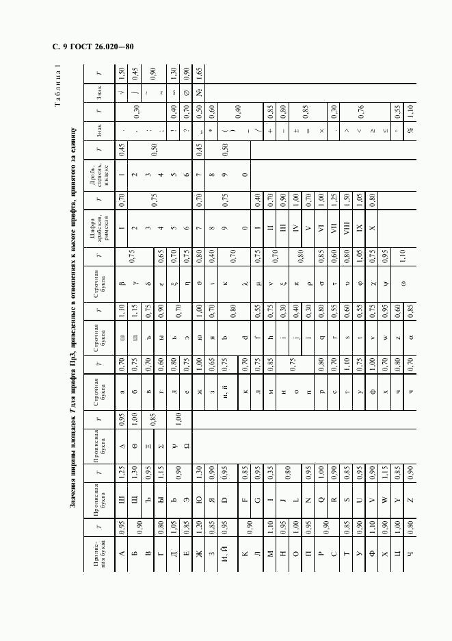 ГОСТ 26.020-80, страница 10