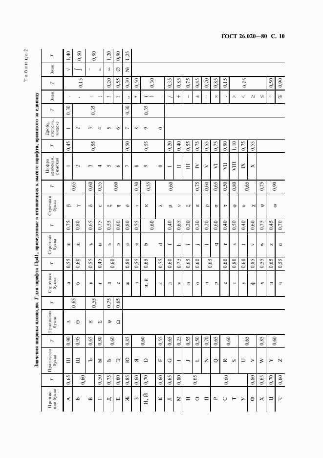 ГОСТ 26.020-80, страница 11